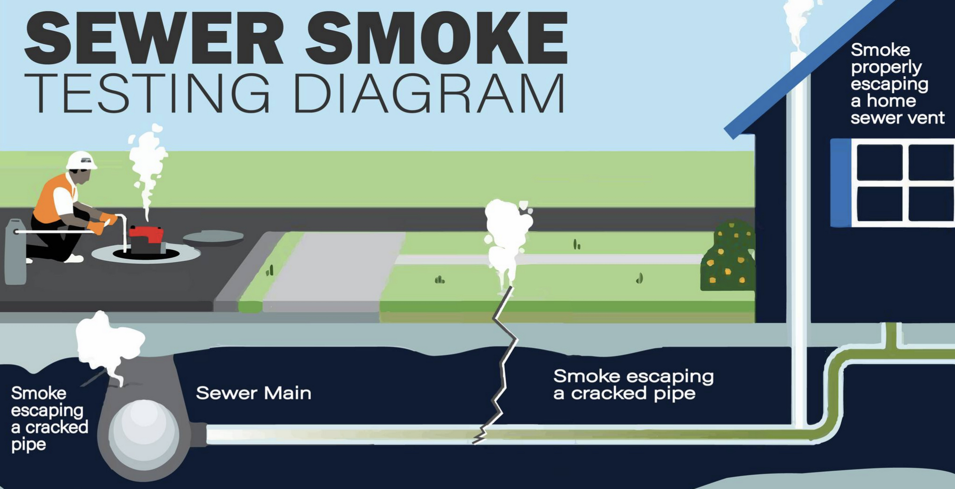 Smoke Testing